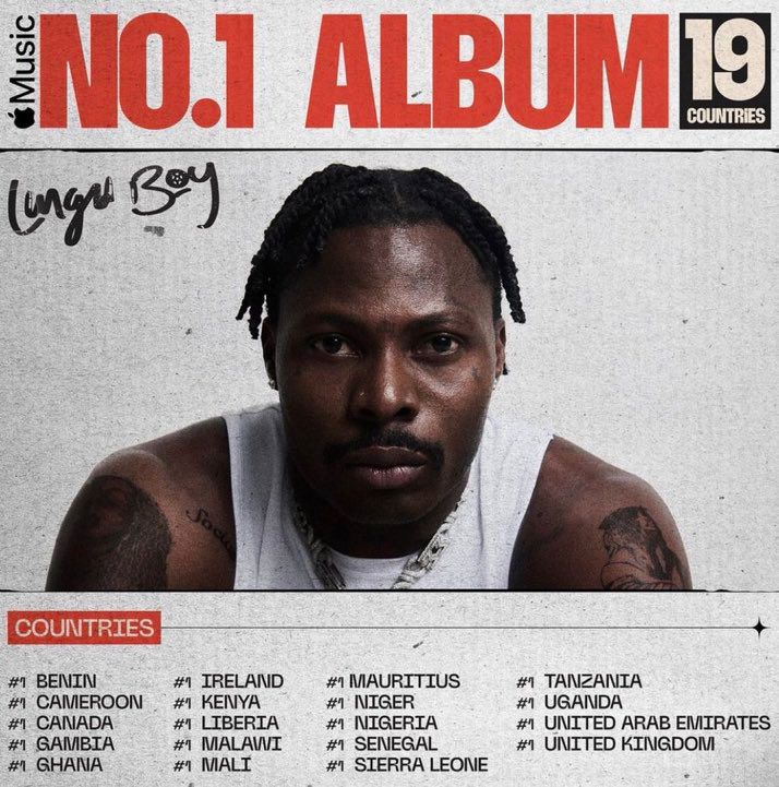 Do Music Streams and Sales Really Equal Quality? Rethinking Success in the Streaming Era 5 Asake's Lungu Boy Album Reaches No. 1 in 19 Countries on Apple Music