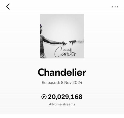 Post-Fame Afrobeats: Why Artists Sound Different After Global Breakthroughs 7 Monaky Chandelier Spotify 20 Million Streams